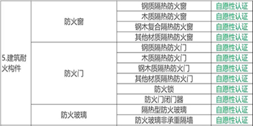 防火玻璃