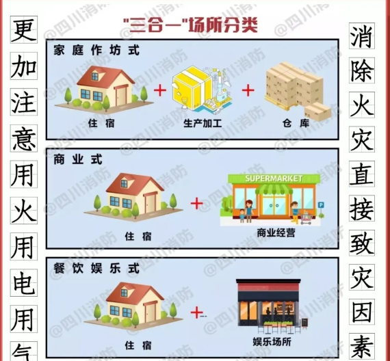如何消除“三合一”場所致災因素？